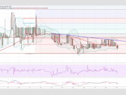 Dogecoin Price Technical Analysis - Extremely Tight