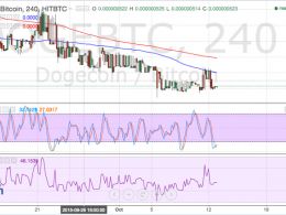 Dogecoin Price Technical Analysis - Current Support Level Being Stubborn