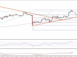 Bitcoin Price Weekly Analysis – BTC/USD Further Appreciation Likely