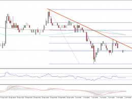 Ethereum Classic Price Technical Analysis – ETC Under Renewed Pressure