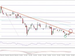 Ethereum Classic Price Technical Analysis – ETC Break Imminent