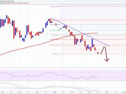 Ethereum Price Technical Analysis – Sell Target Achieved, Now What?