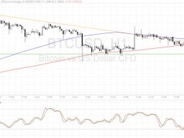 Bitcoin Price Technical Analysis for 10/07/2016 – Small Triangle Pattern