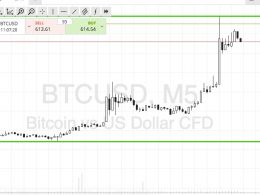 Bitcoin Price Watch; Tightening Up The Shorts!