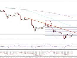 Ethereum Price Technical Analysis – ETH is Forming Base?