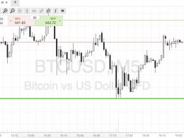 Bitcoin Price Watch; Another Day Done