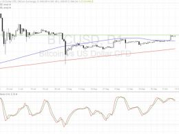 Bitcoin Price Technical Analysis for 10/14/2016 – Strong Area of Interest
