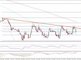 Ethereum Price Technical Analysis – Trend Line Resistance Holding