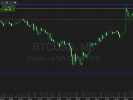 Bitcoin Price Watch; Riding The Volatility Wave