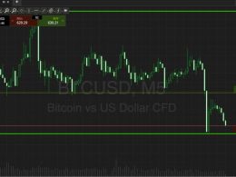 Bitcoin Price Watch; What A Night!