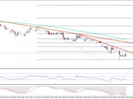 Ethereum Classic Price Technical Analysis – ETC at Make-or-Break Levels