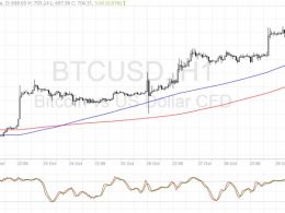 Bitcoin Price Technical Analysis for 10/31/2016 – Uptrend Still Intact!