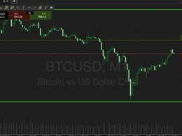 Bitcoin Price Watch; 700 Broken!