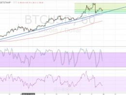 Bitcoin Price Technical Analysis for 22/02/2016 – Uptrend Gaining Traction