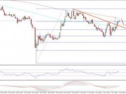 Ethereum Price Technical Analysis – Perfect Technical Bounce
