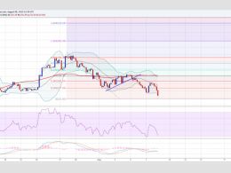 Bitcoin Price Weekly Analysis - 270.00 as Support