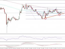 Ethereum Price Technical Analysis – ETH/USD Struggling Again?