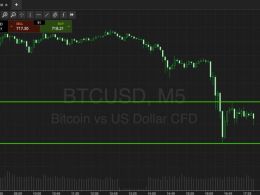 Bitcoin Price Watch; Decline, Reversal On The Cards?
