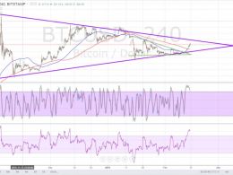 Bitcoin Price Technical Analysis for 15/02/2016 – Heading for Larger Triangle Top