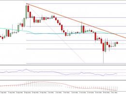 Ethereum Price Weekly Analysis – ETH/USD Approaching Crucial Resistance