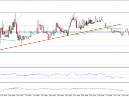 Ethereum Price Technical Analysis – ETH/USD Keeps Struggling