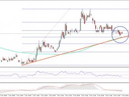 Ethereum Classic Price Technical Analysis – ETC Recovery Initiated