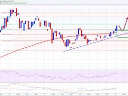 Ethereum Price Technical Analysis – Initial Target Hit, Now What?