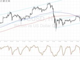 Bitcoin Price Technical Analysis for 11/08/2016 – Careful of US Election Breakouts!