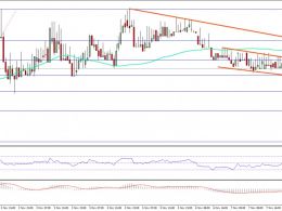 Ethereum Price Technical Analysis – ETH/USD Grinding Lower