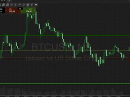 Bitcoin Price Watch; Politics Dominates Sentiment, But There’s Still Some Playable Action