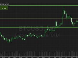 Bitcoin Price Watch; We’re In For A Long Night…
