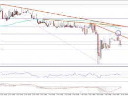 Ethereum Price Technical Analysis – Crucial Resistance at $10.60-70