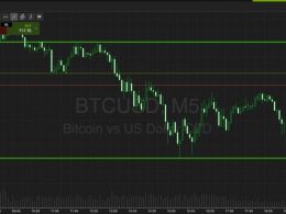 Bitcoin Price Watch; Here’s What’s On Tonight