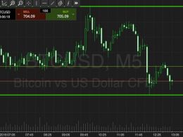 Bitcoin Price Watch; A Fresh Week’s Trading!