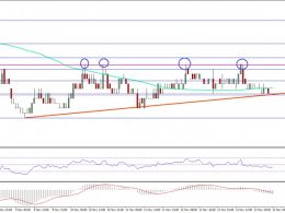 Ethereum Classic Price Technical Analysis –ETC/BTC Consolidating Losses