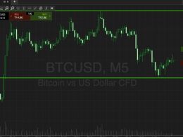 Bitcoin Price Watch; Heading Into A Big Session