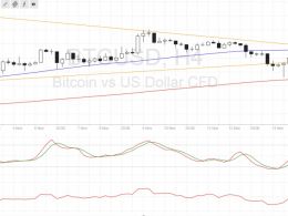 Bitcoin Price Technical Analysis for 11/15/2016 – Wait for a Breakout