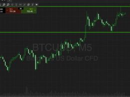 Bitcoin Price Watch; The Volatilty Returns!