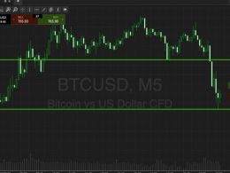 Bitcoin Price Watch; Here’s What’s On For The Weekly Close
