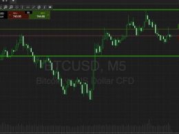 Bitcoin Price Watch; A Fresh Week For Profit!