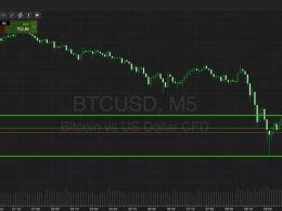 Bitcoin Price Watch; Back Down We Go