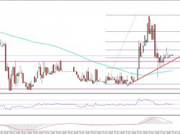 Ethereum Price Technical Analysis – ETH/USD Showing Positive Signs