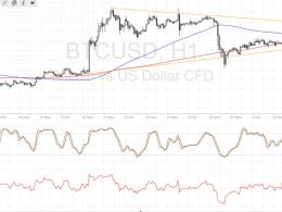 Bitcoin Price Technical Analysis for 11/24/2016 – Eyes on This Triangle