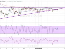 Bitcoin Price Technical Analysis for 07/01/2016 - Break and Retest!