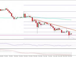 Ethereum Price Weekly Analysis – ETH/USD Downtrend Intact?