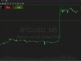 Bitcoin Price Watch; Breakout Time!