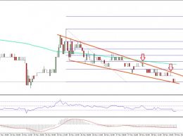 Ethereum Classic Price Technical Analysis – ETC/BTC Remains In Trouble