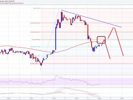 Bitcoin Price Weekly Analysis – Buyers Struggling To Hold Support?