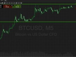 Bitcoin Price Watch; Here We Go!