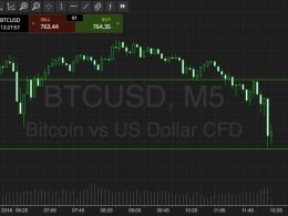 Bitcoin Price Watch; A Big Week Ahead